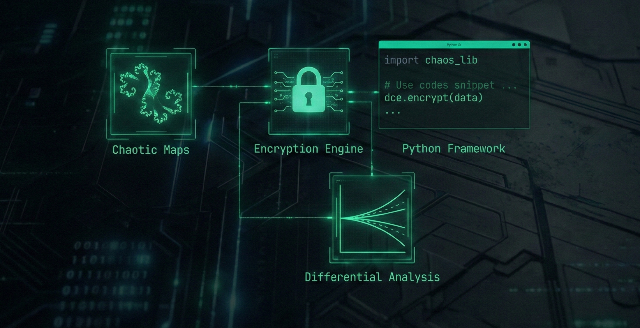 Differential Chaos Encryption (DCE) Framework